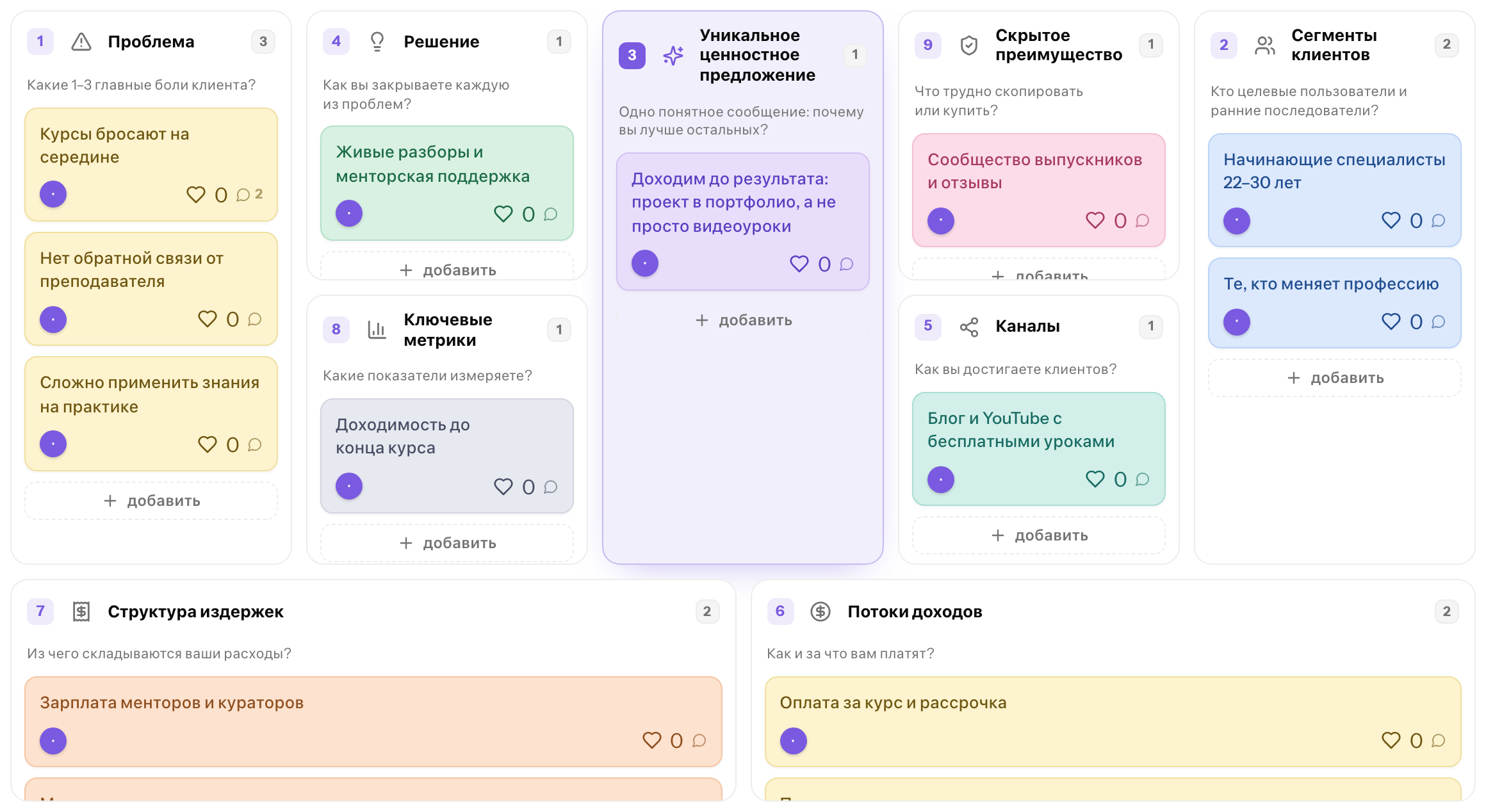 Канвас из 9 блоков: проблема и сегменты по краям, уникальное ценностное предложение в центре, доходы и издержки внизу